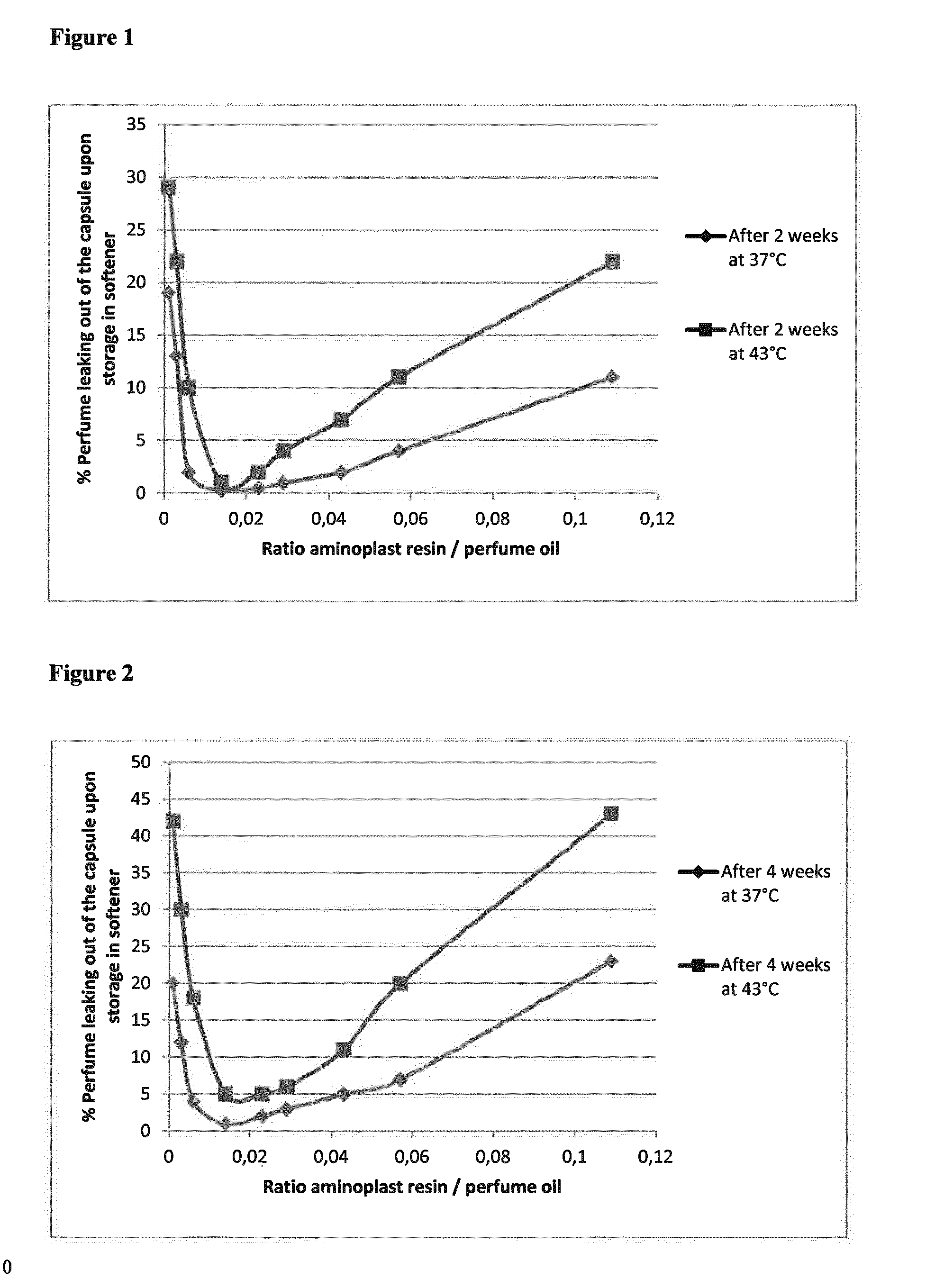 Process for preparing aminoplast microcapsules