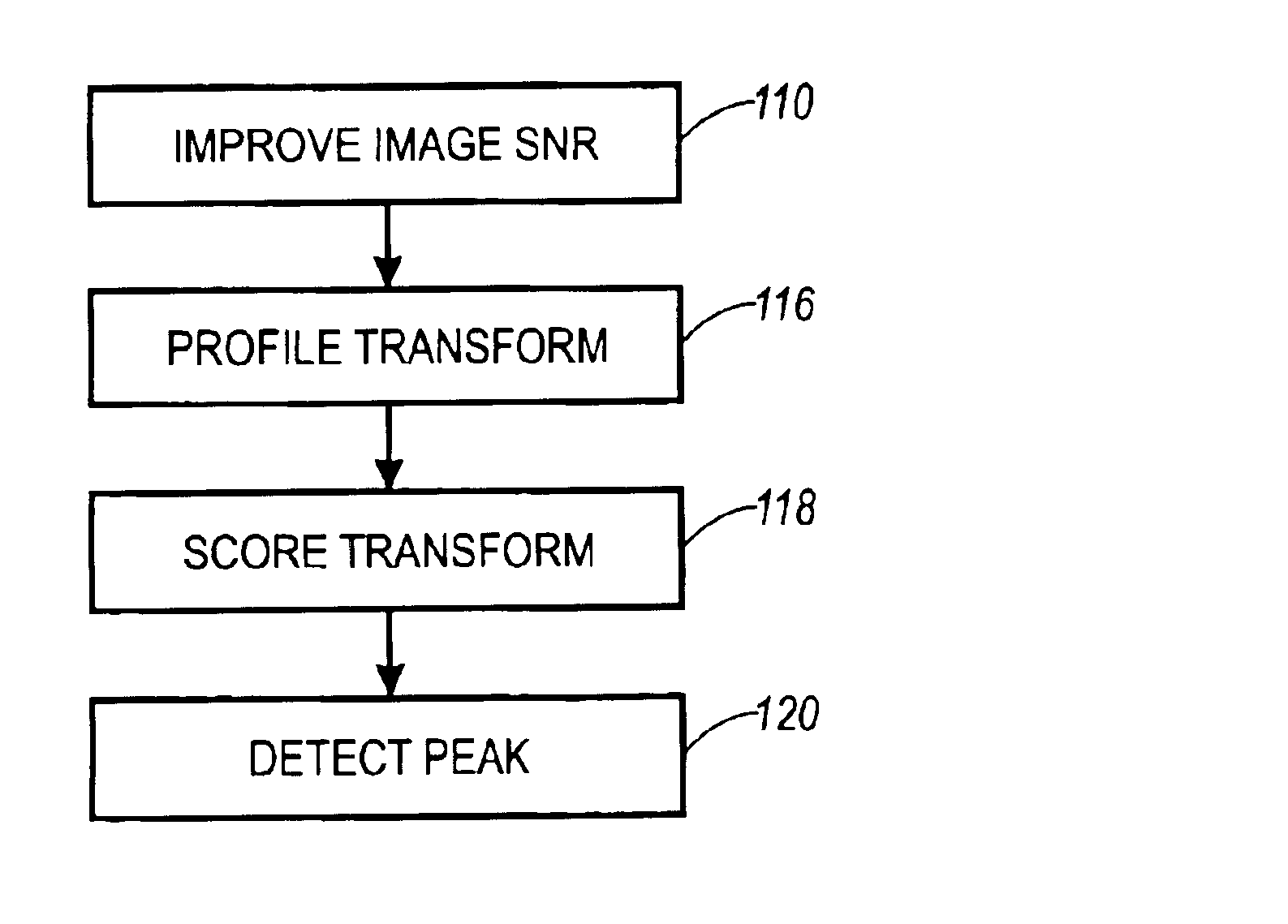 Method and apparatus for resolving perspective distortion in a document image and for calculating line sums in images