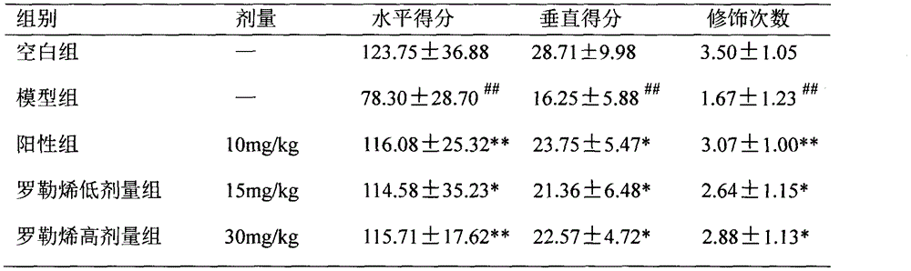 Application of ocimene to preparation of antidepressant