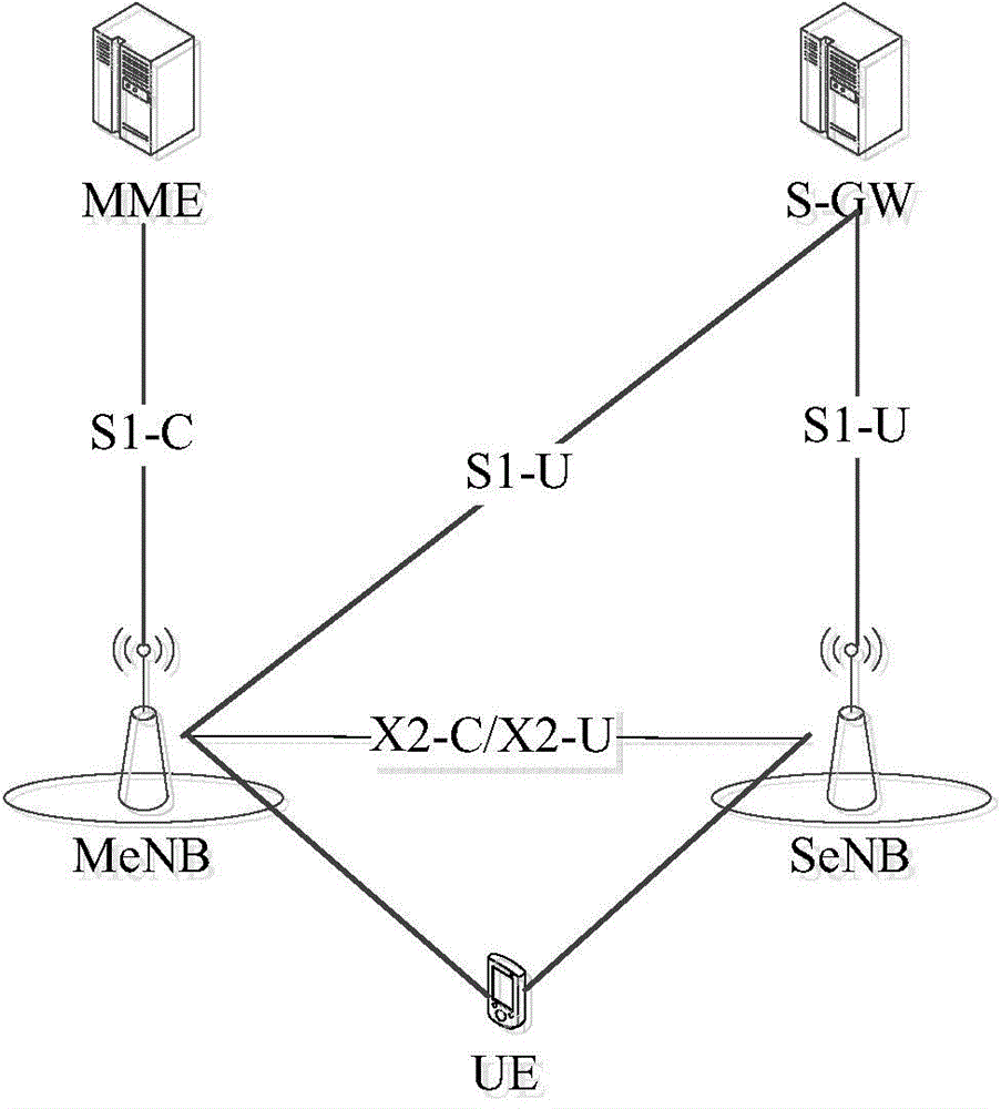 Data forwarding method and mobile anchor point