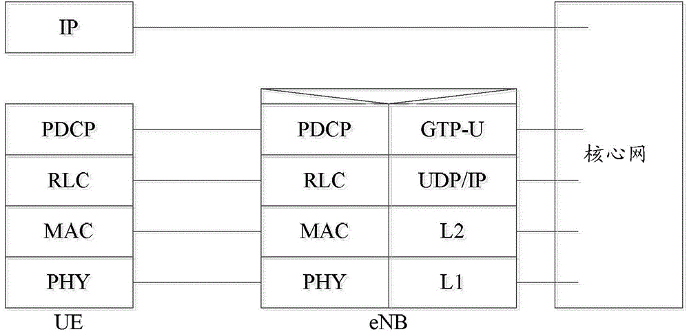 Data forwarding method and mobile anchor point