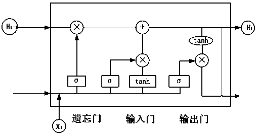 Wind speed prediction method and system based on long-term and short-term memory time neural network