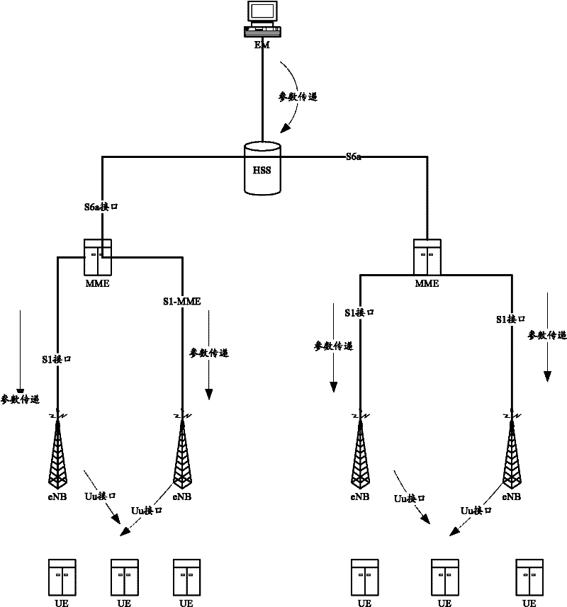 Method for sending Minimization Driving Test measure configuration parameter, system and equipment thereof