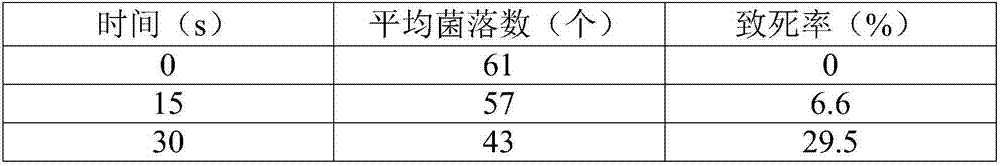 Preparation method of yeast fusant being resistant to high salt and being high in yield of ester