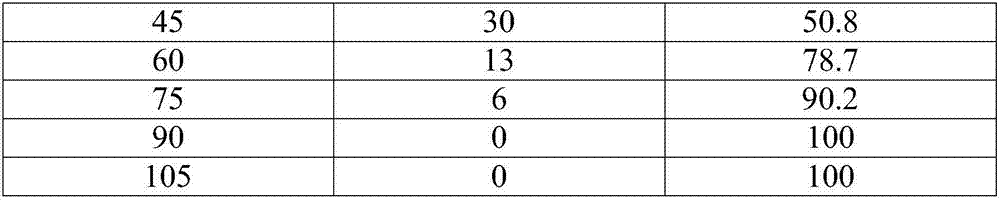 Preparation method of yeast fusant being resistant to high salt and being high in yield of ester