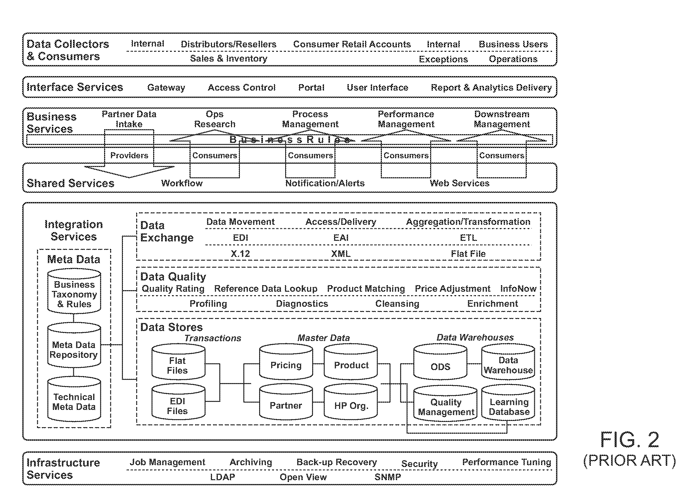 Method for database consolidation and database separation