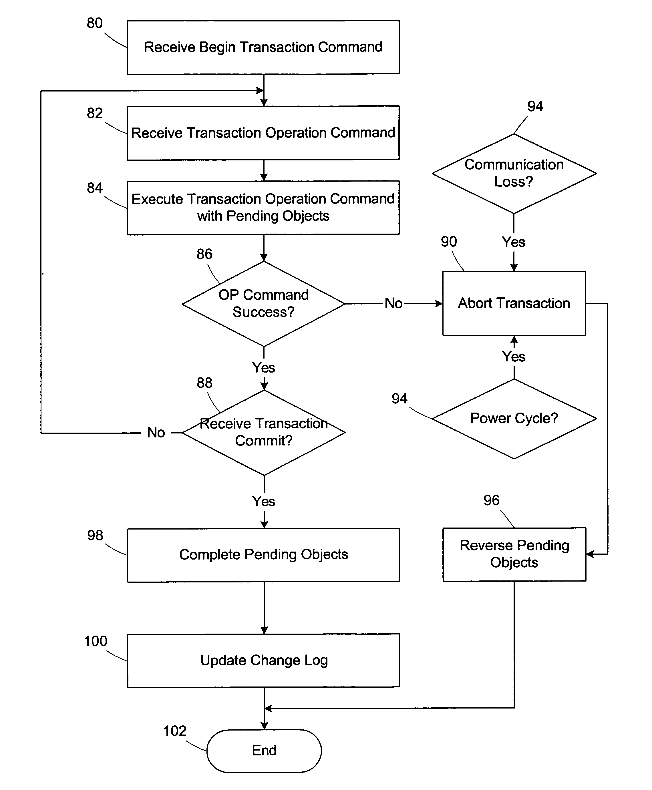 Method and apparatus for communicating transactions between an industrial controller and a programming interface