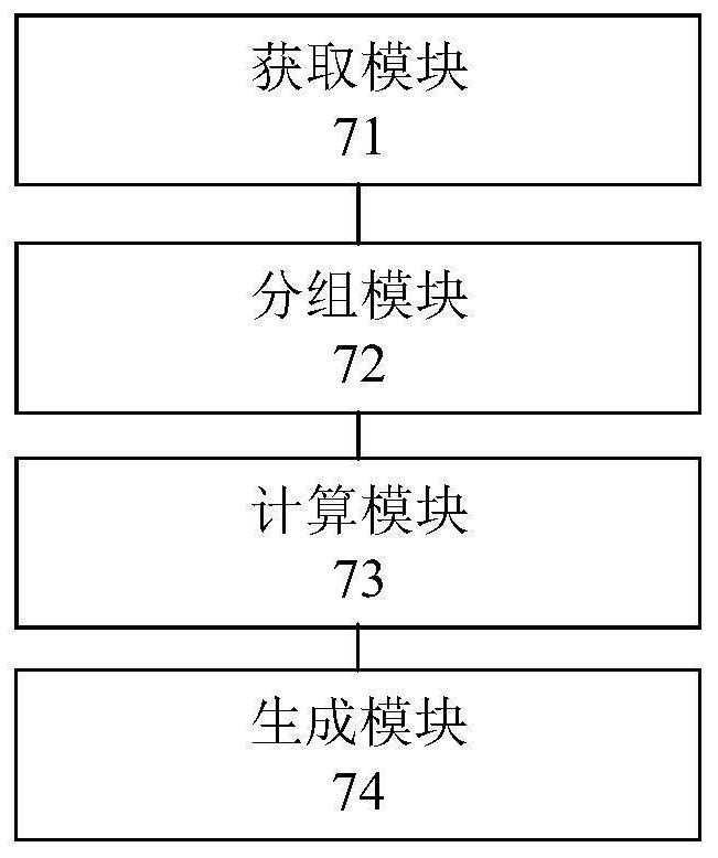 Hot knowledge generation method and device