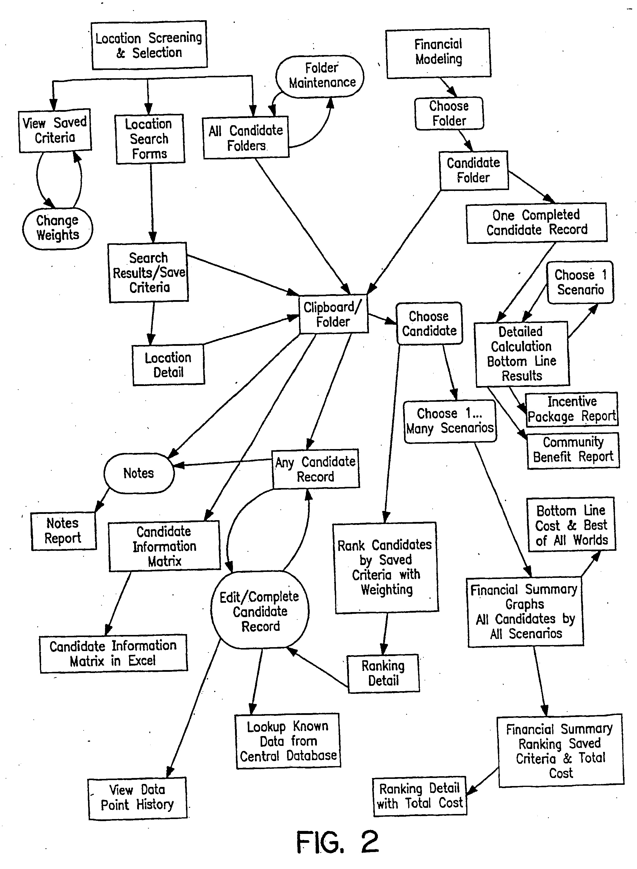 Method of making capital investment decisions concerning locations for business operations and/or facilities