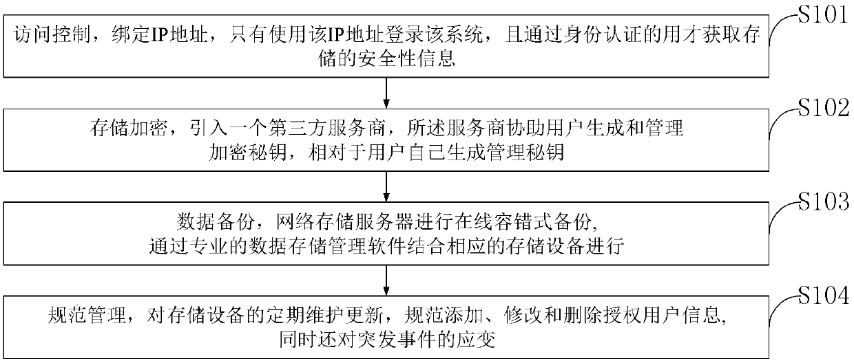 A construction method and system of a digital talent training teaching resource database based on internet of things