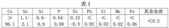 Preparation method of Cu-Ni-Sn plate strip