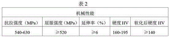 Preparation method of Cu-Ni-Sn plate strip