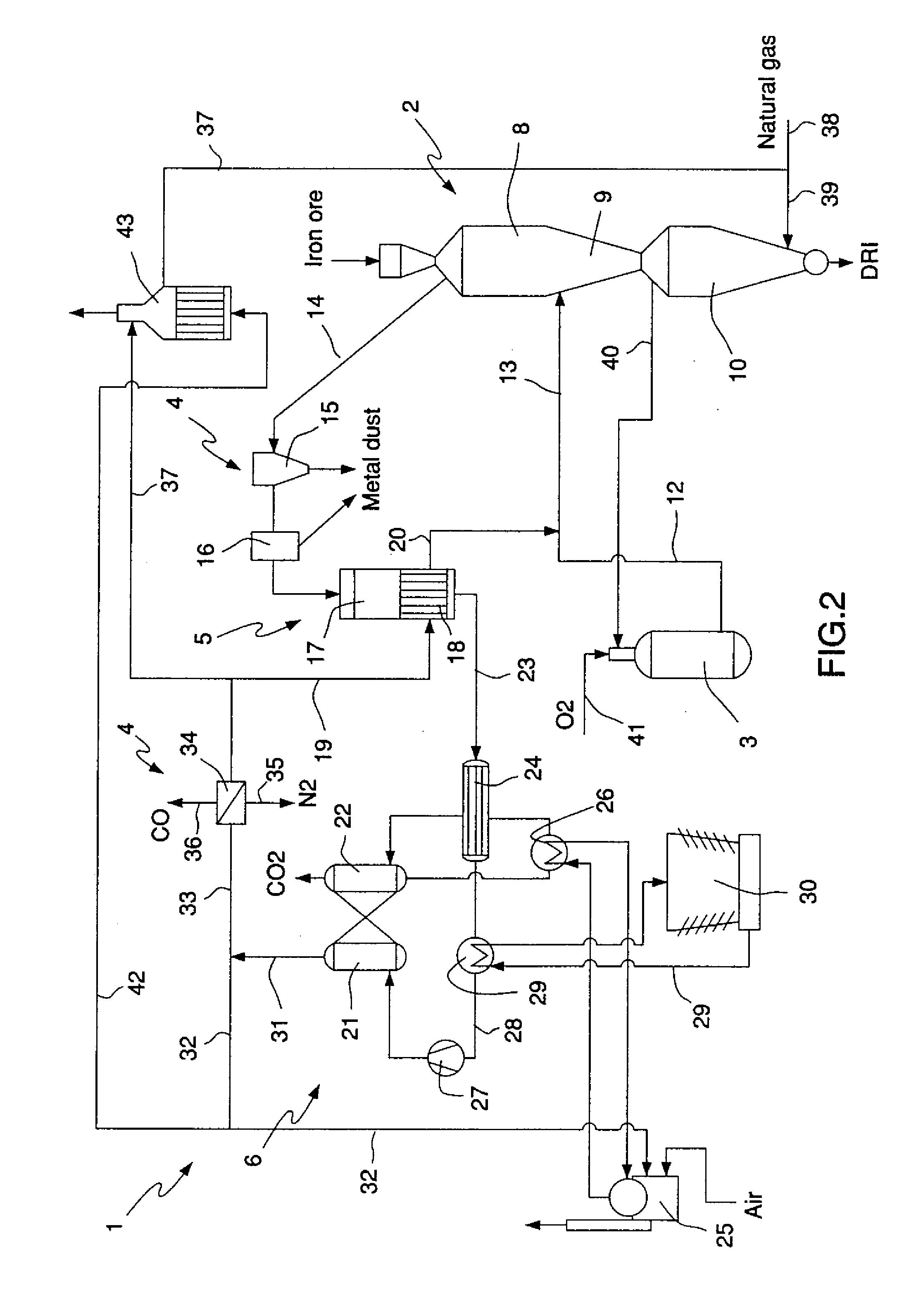 Process for production of direct reduced iron