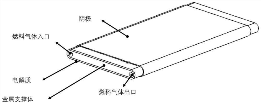 A cell stack structure of a flat tubular solid oxide fuel cell