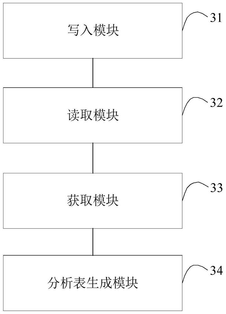 Flash memory data analysis method and device, terminal equipment and storage medium