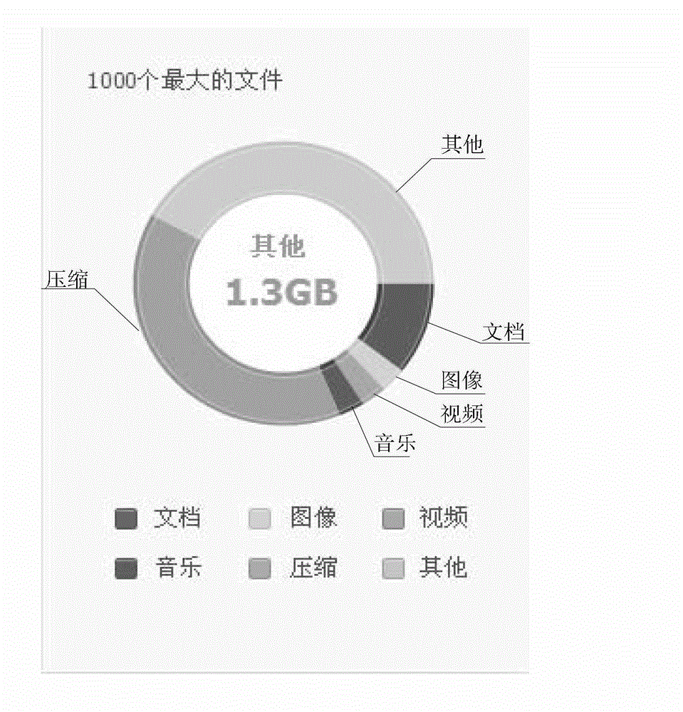 File deleting method and file deleting device