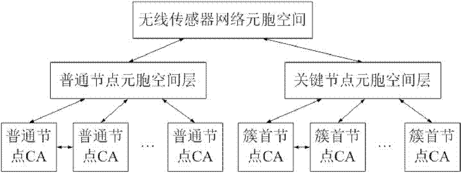 Self-adaptive topology control method for wireless sensor network