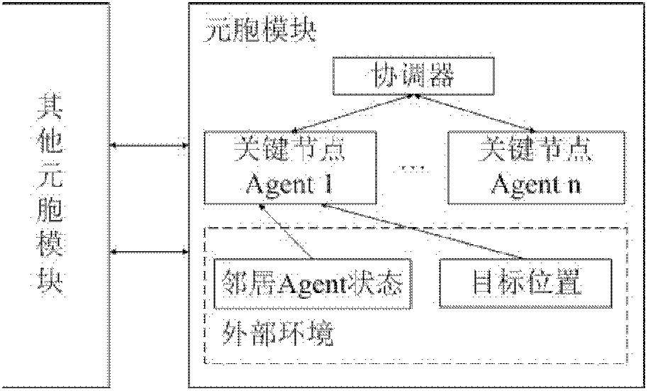 Self-adaptive topology control method for wireless sensor network