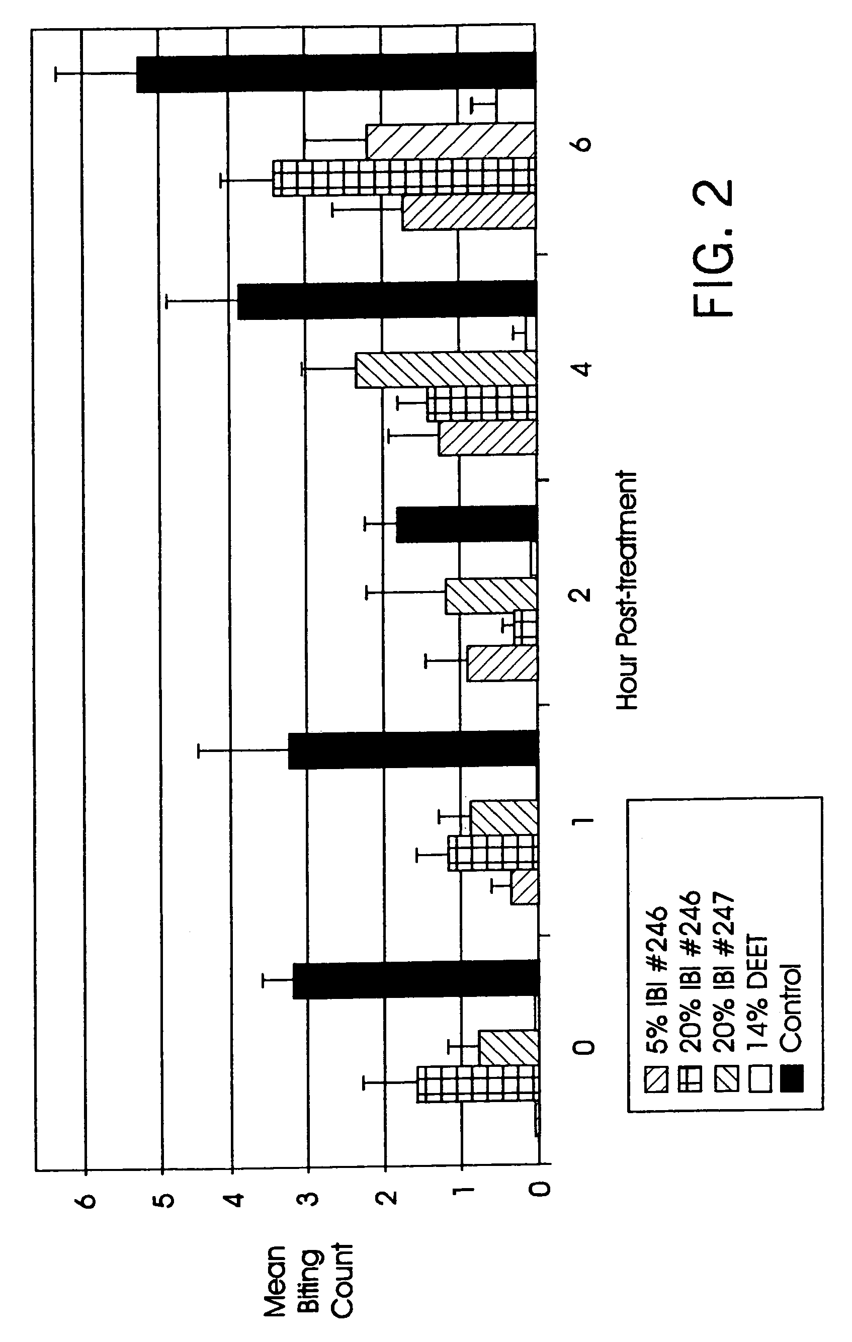 Method of repelling insects