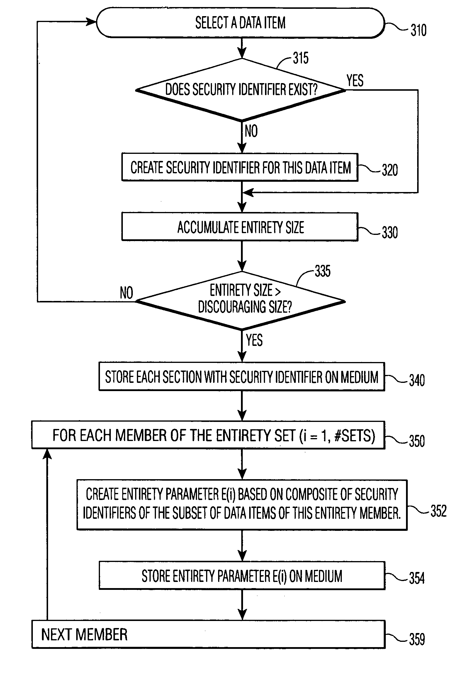 Protecting content from illicit reproduction by proof of existence of a complete data set using security identifiers