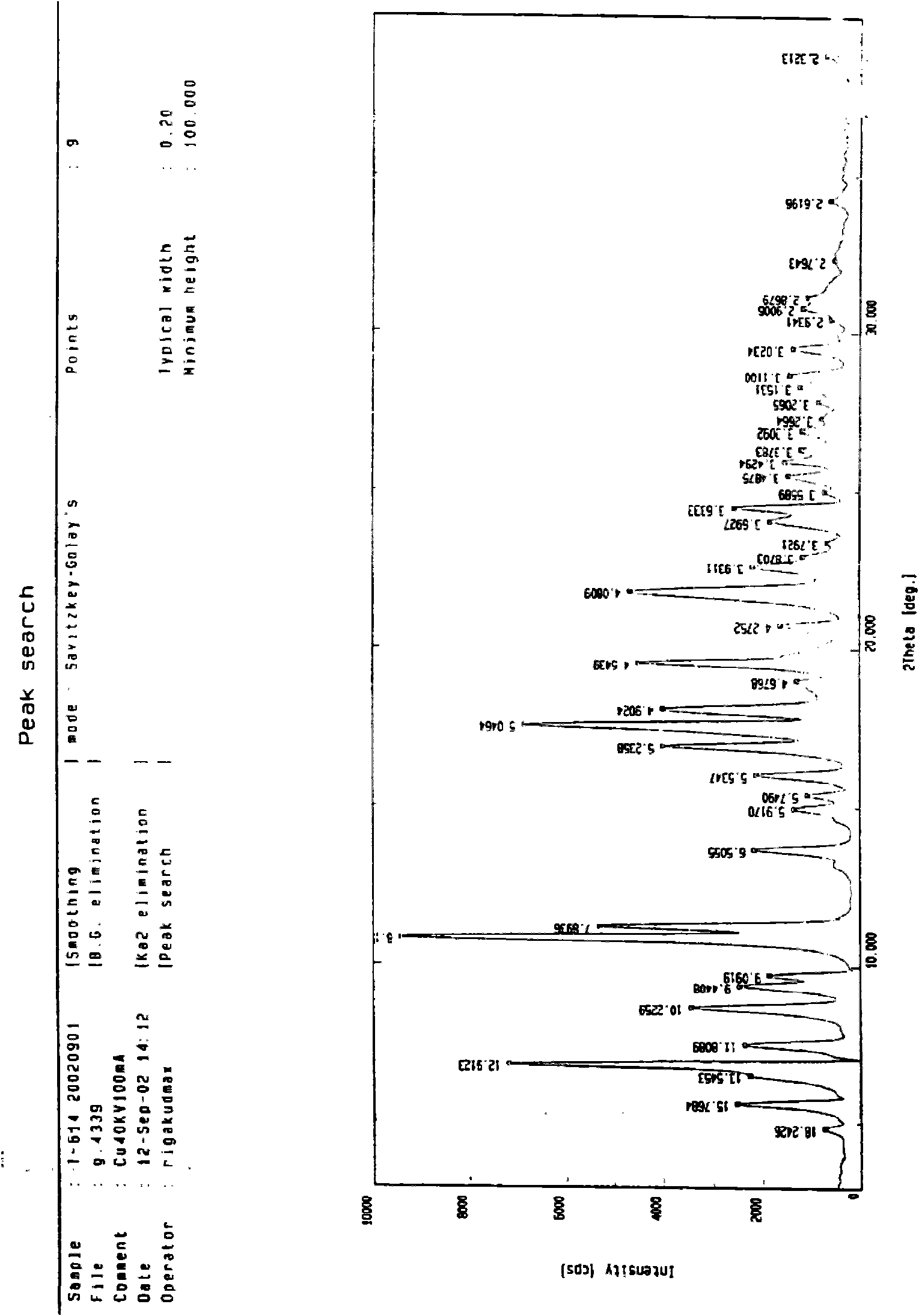 Iguratimod crystal habit and composition thereof