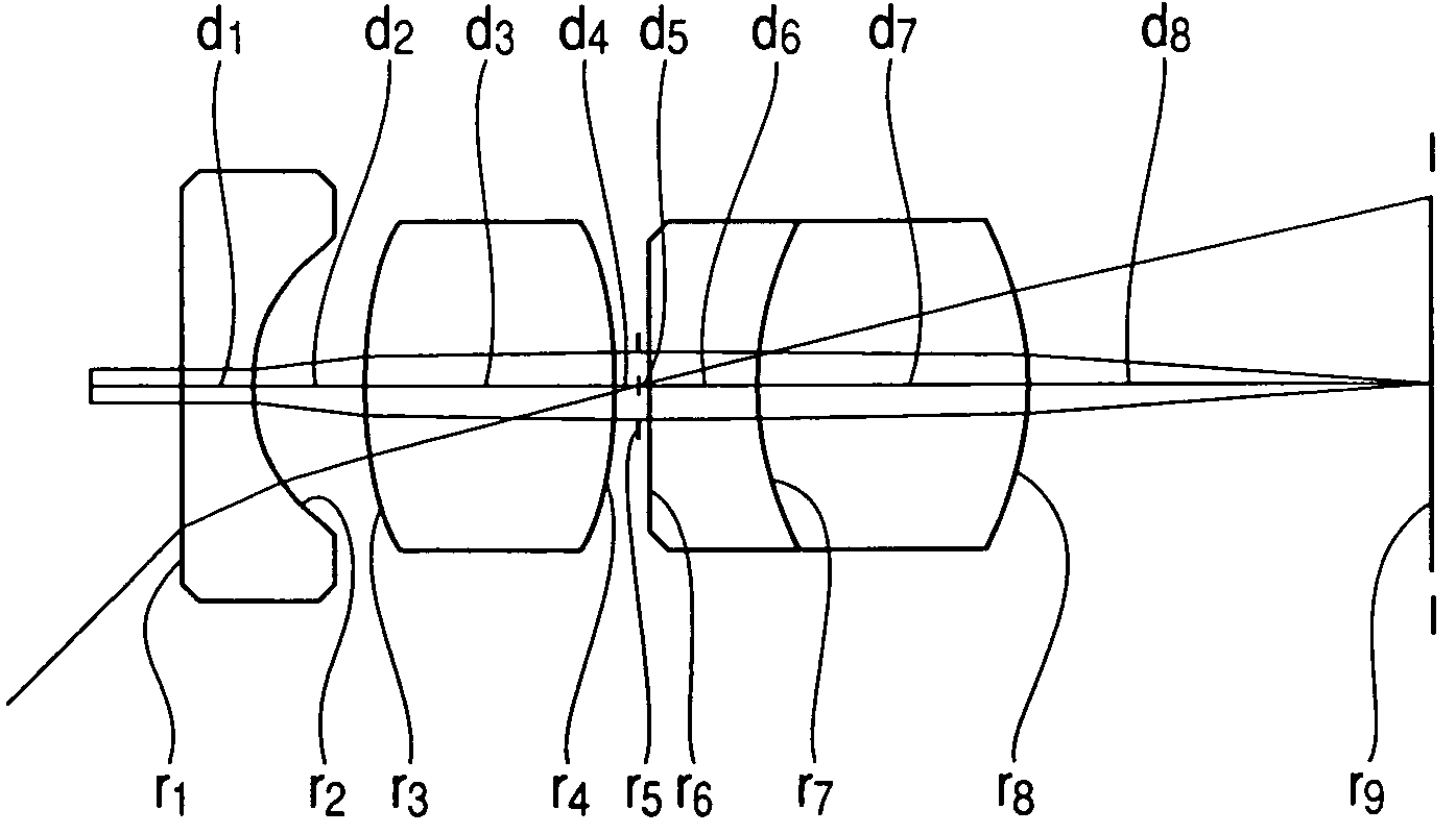 Objective lens system for endoscope