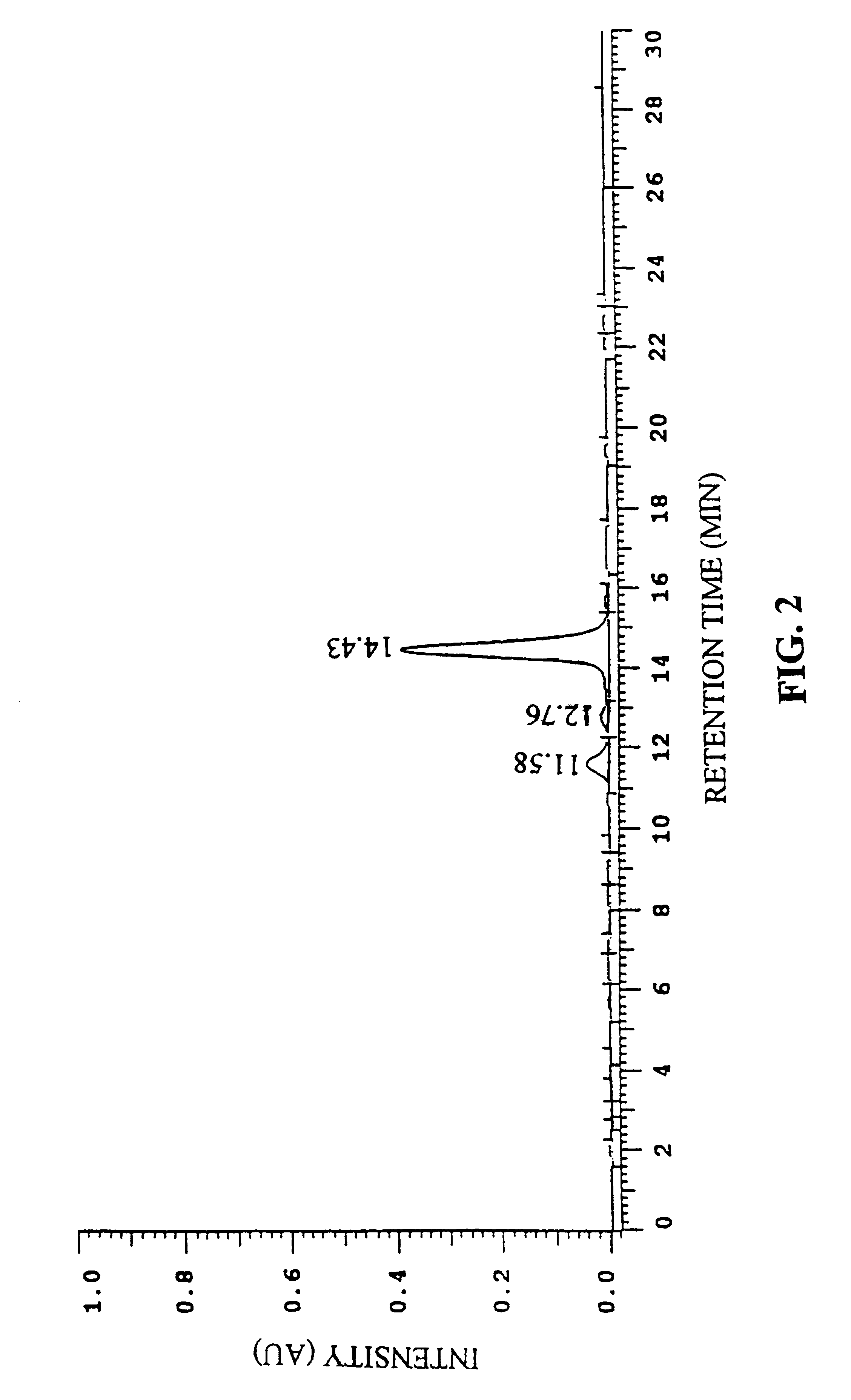 Purification of cinnamoyl-C-glycoside chromone