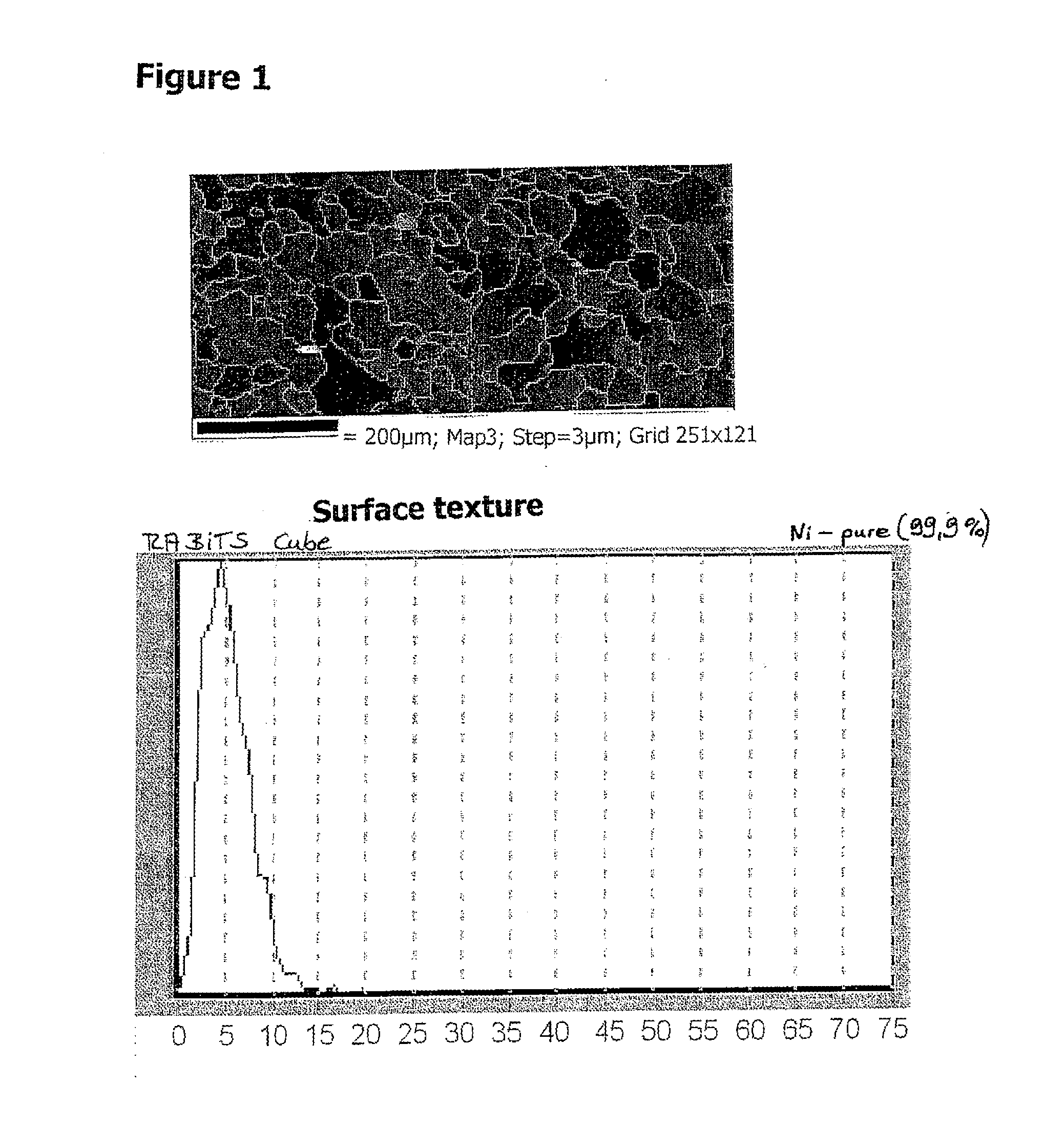 Method for producing metal substrates for hts coating arrangements