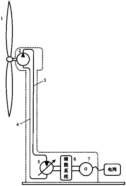 Energy-storing type hydraulic wind generating set