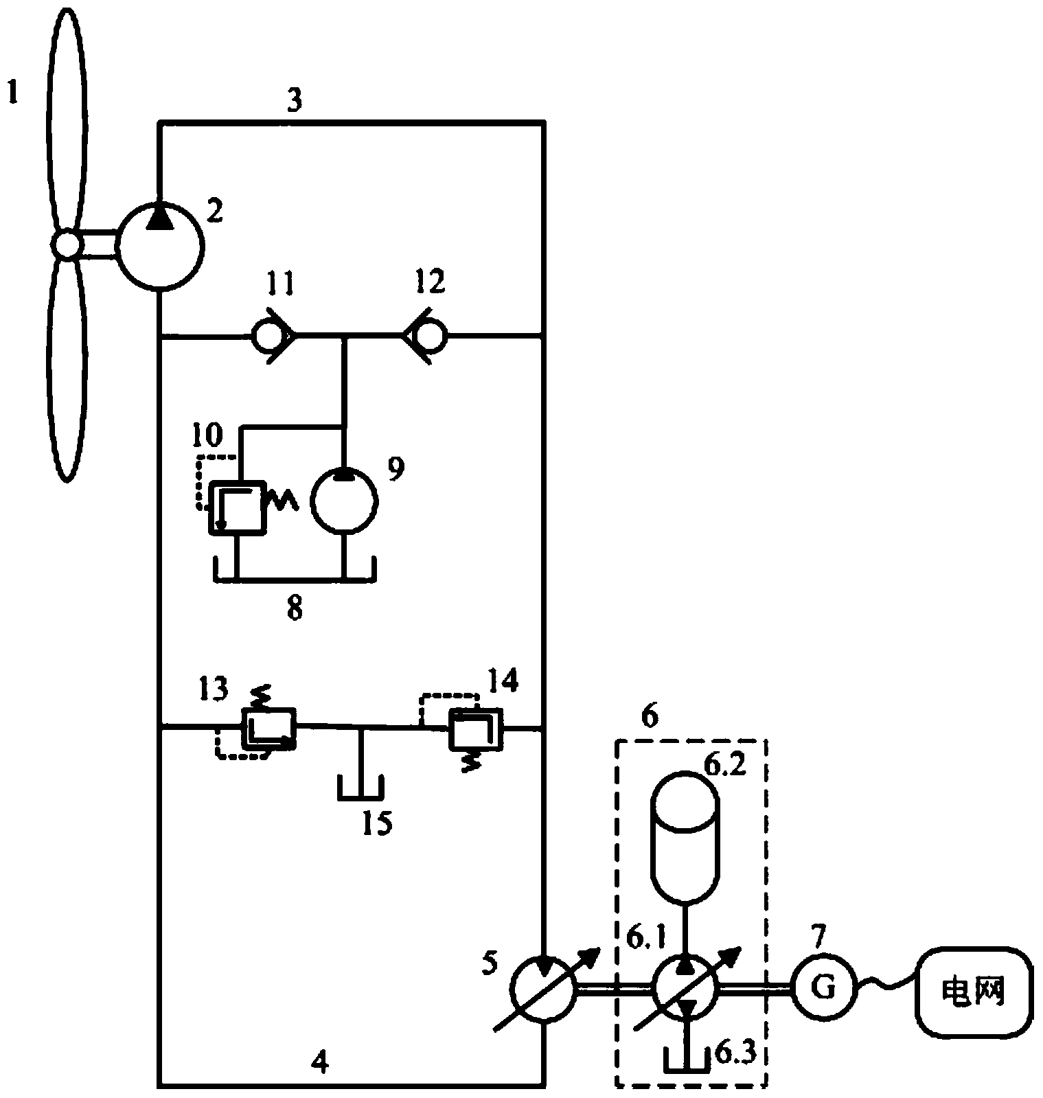 Energy-storing type hydraulic wind generating set