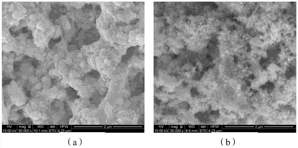 An oxide nanoparticle doped wo  <sub>3</sub> Gas sensitive coating and its preparation method