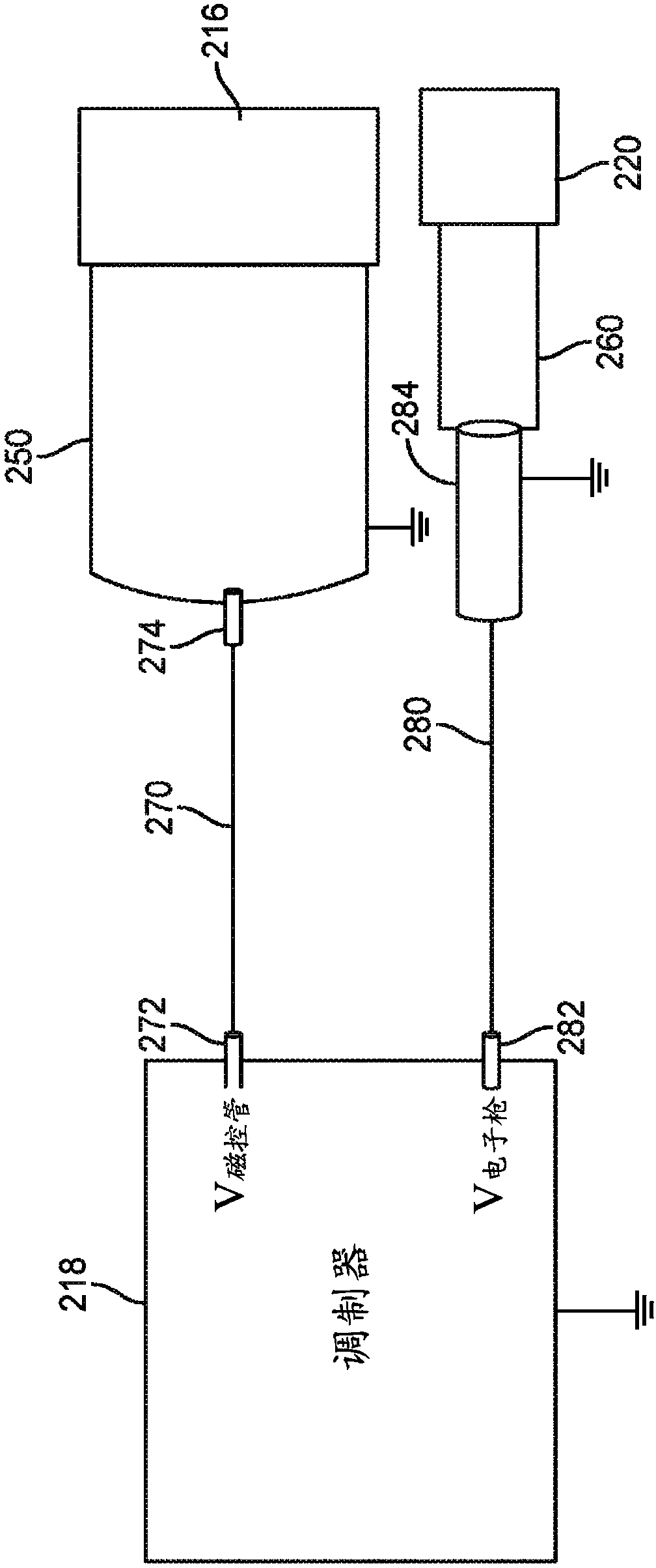 Electromagnetic interference containment for accelerator systems