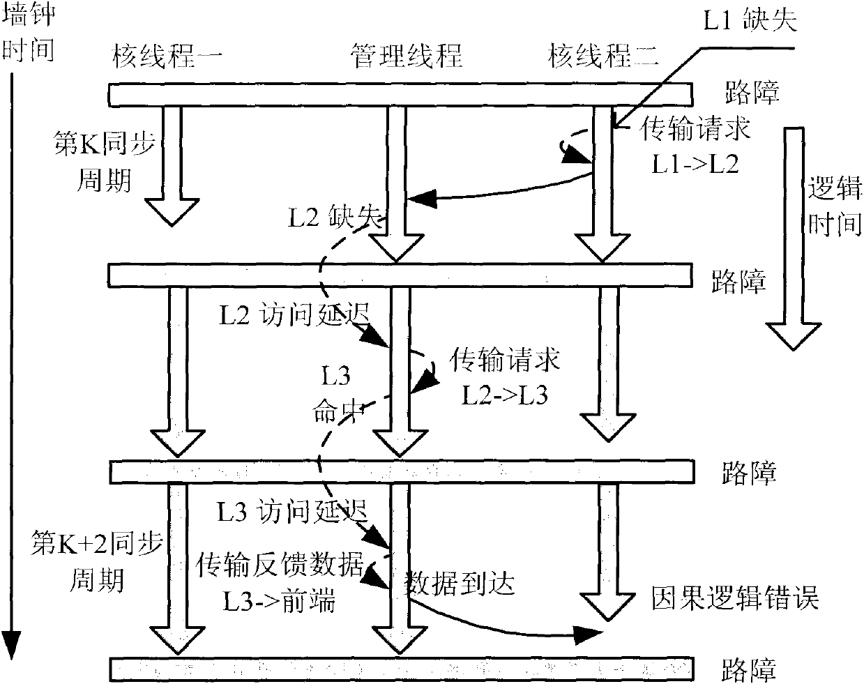 Chip multi-core processor clock precision parallel simulation system and simulation method thereof