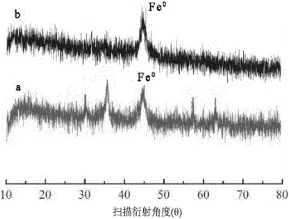 Coated type nanoscale zero-valent iron as well as preparation method and application thereof