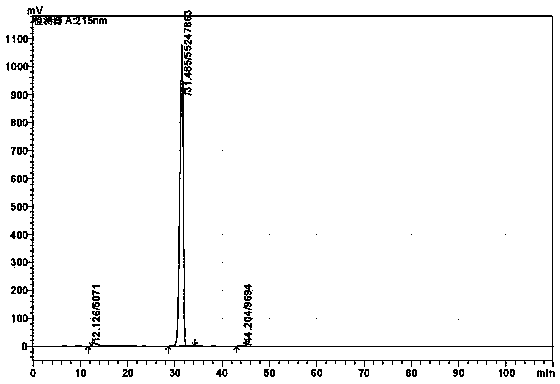 Refining method of alanyl-glutamine crude drug