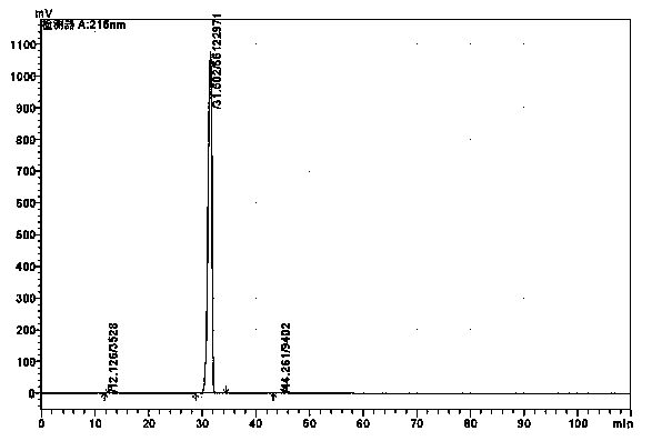 Refining method of alanyl-glutamine crude drug