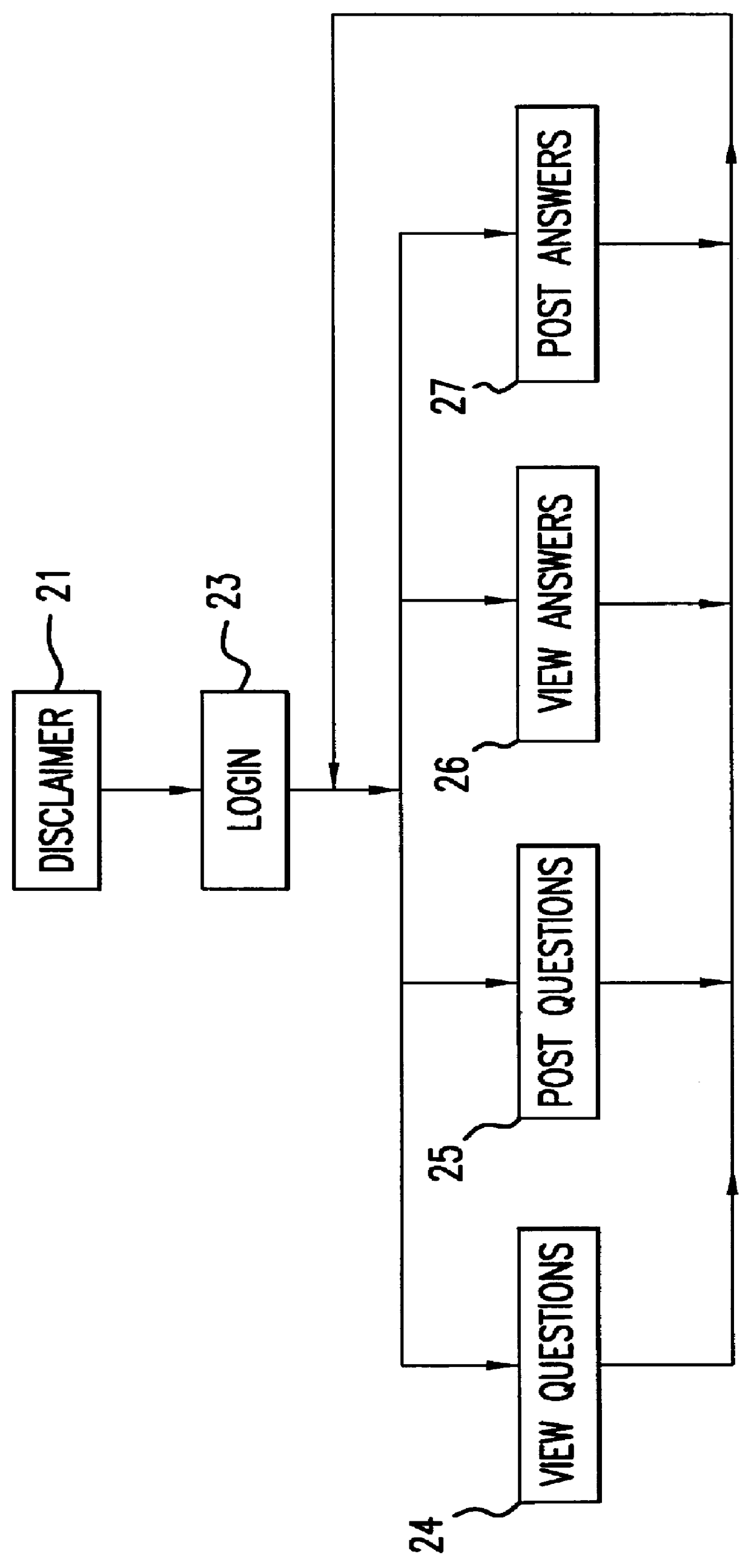 System and method for delivering expert information by computer