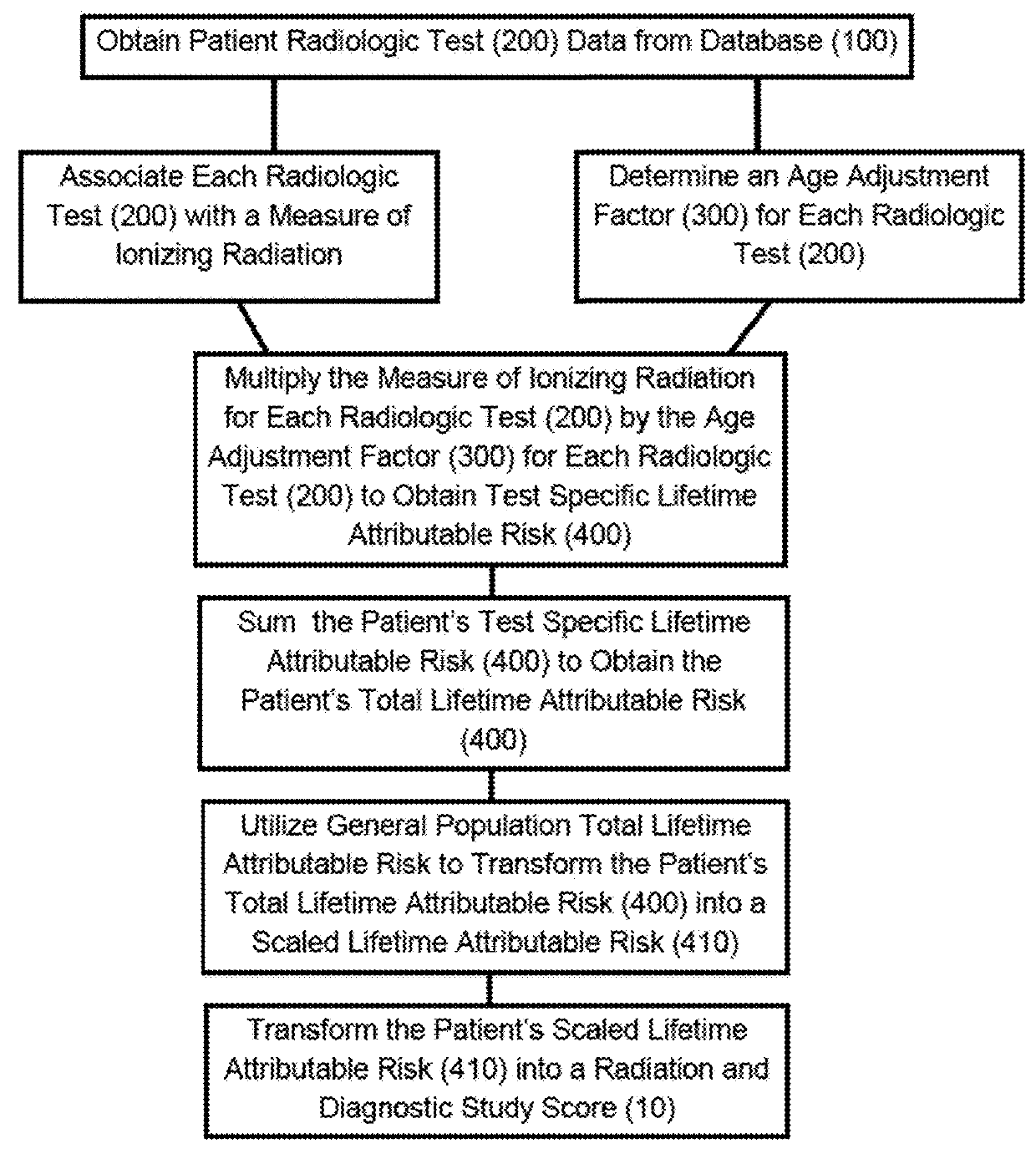 Method, system, and computer program product for determining a patient radiation and diagnostic study score