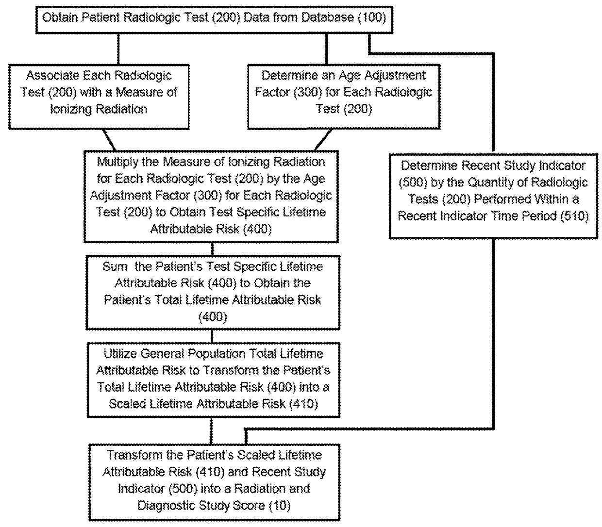 Method, system, and computer program product for determining a patient radiation and diagnostic study score