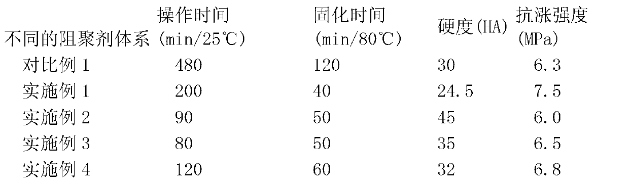 Addition type facial prosthesis silicone rubber and preparation method thereof