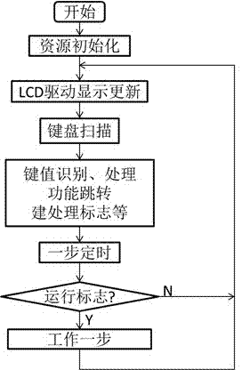 Medical salt mist measuring and control instrument and salt mist concentration quantitative control method