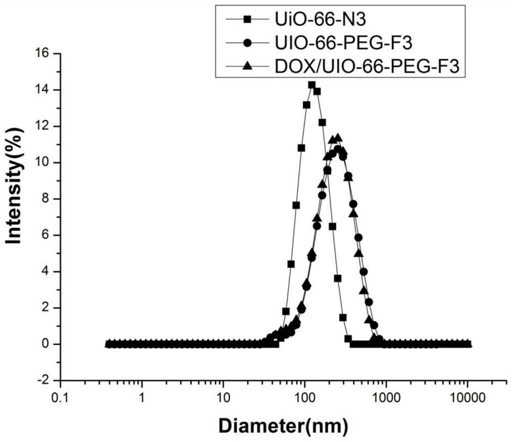 F3 polypeptide-targeted nanoorganometallic framework materials (nmofs) and preparation methods thereof