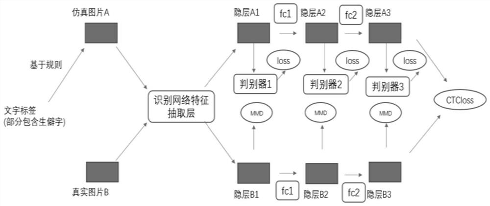 Recognition model training method, device and equipment and storage medium