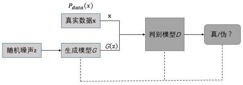 A Text Steganography Method Based on Generative Adversarial Networks