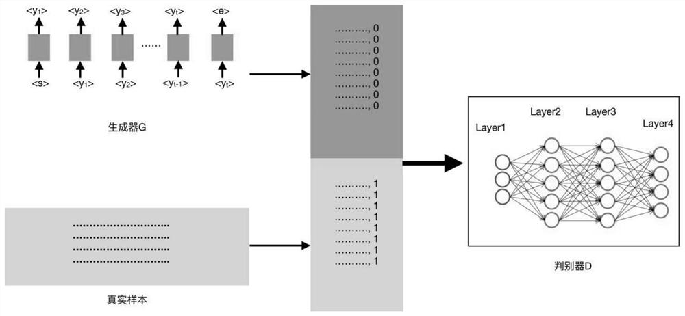 A Text Steganography Method Based on Generative Adversarial Networks