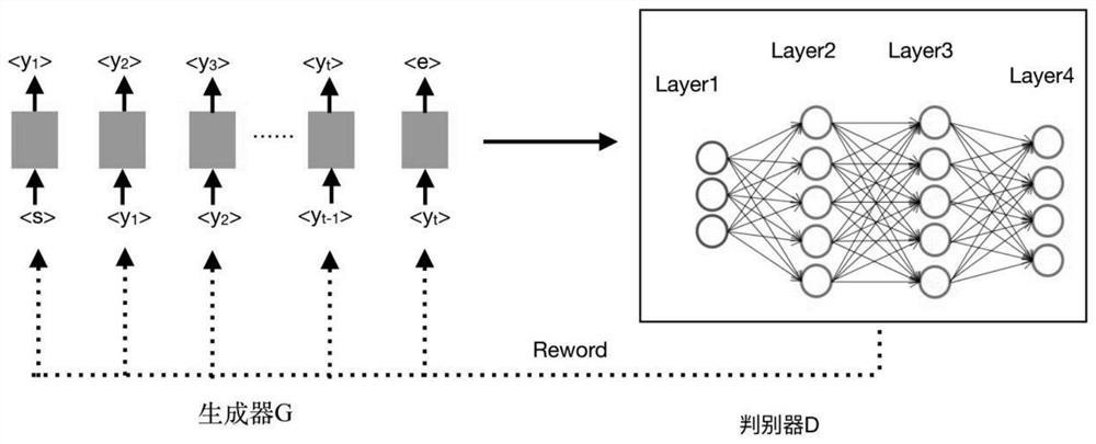 A Text Steganography Method Based on Generative Adversarial Networks