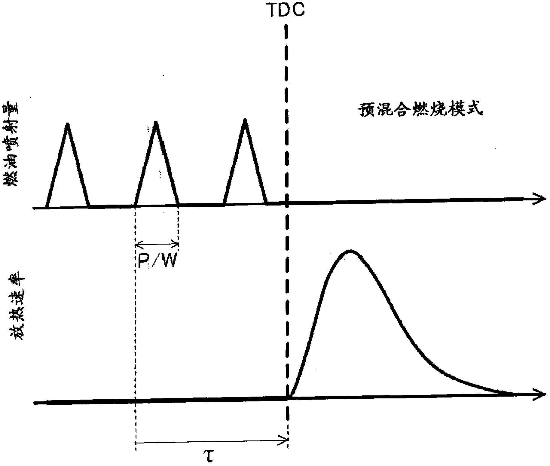 Method and device for controlling diesel engine