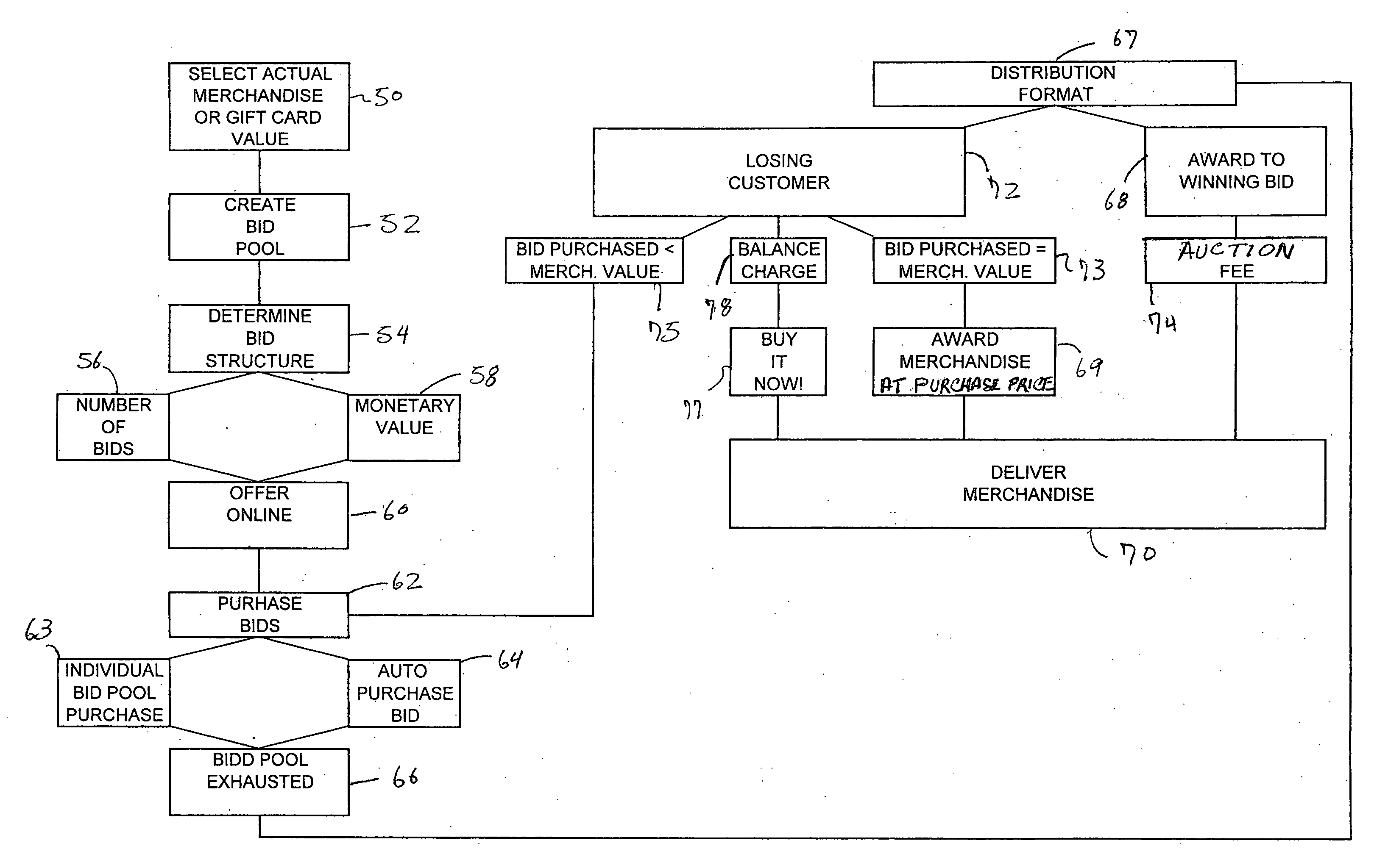 System and method of on-line merchandising