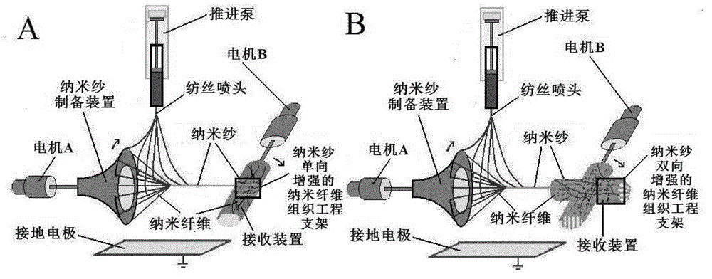 Nano yarn reinforcement electrostatic spinning fiber texture engineering scaffold and method for producing same