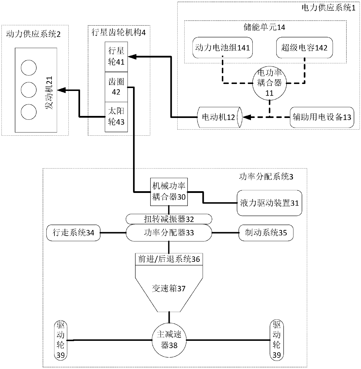 Parallel type hybrid dynamic transmission system of armored vehicle